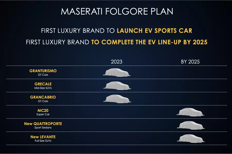 Maserati EV Folgore Plan