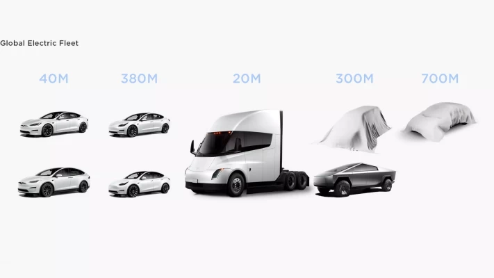 Tesla kündigt zwei neue Elektrofahrzeuge für das Van- und Kompaktsegment an